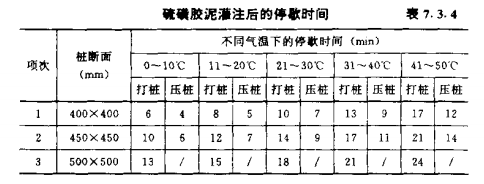 大悟混凝土预制桩的接桩